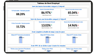 Tableau de bord - suivi des objectifs par employé
