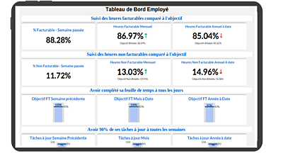 Tableau de bord - suivi des objectifs par employé