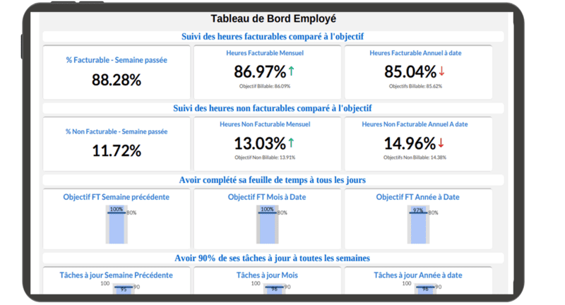 Tableau de bord - suivi des objectifs par employé