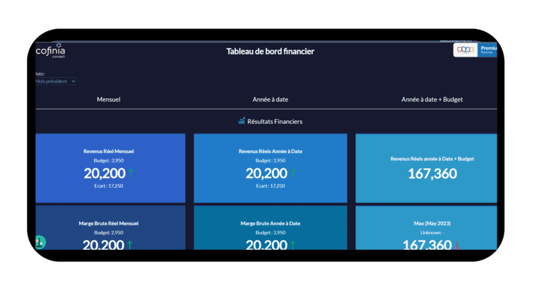 Tableau de bord financier