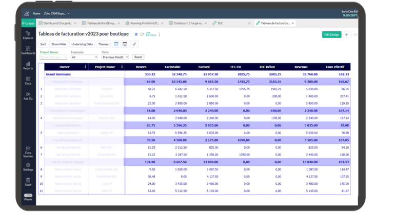 Rapport rentabilité et validation de facturation